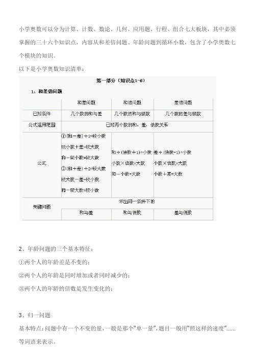 小学奥数可以分为计算、计数、数论、几何、应用题、行