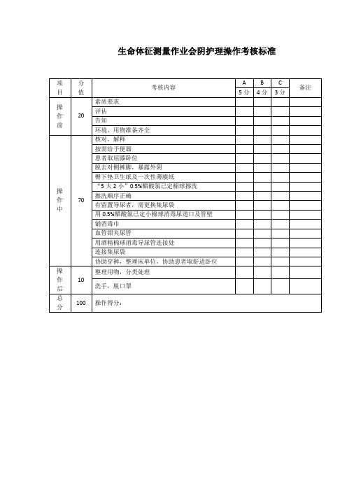 生命体征测量作业会阴护理操作考核标准