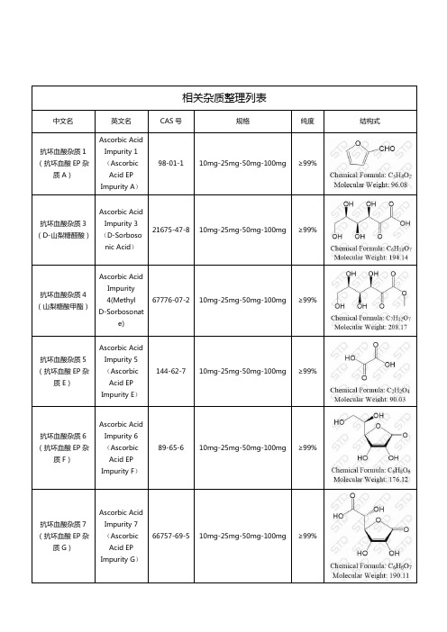 抗坏血酸相关杂质