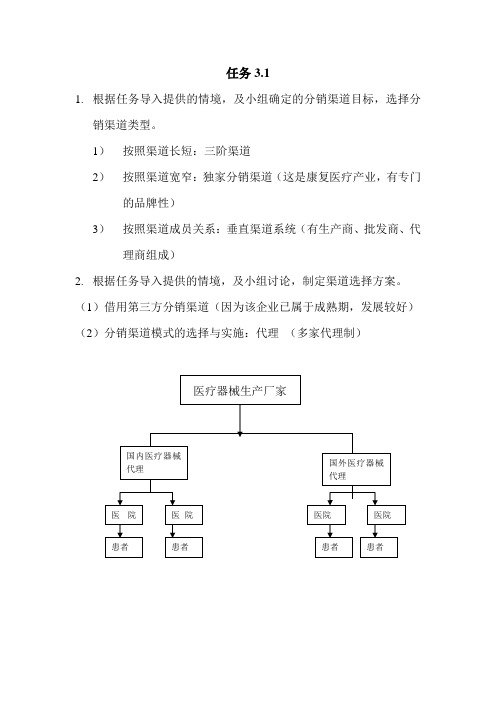 医疗器械分销渠道