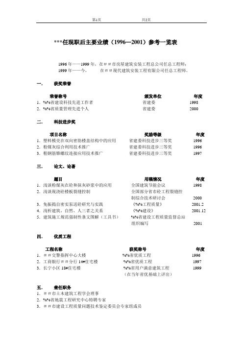 建筑高级职称评定资料-任现职后主要业绩一览表