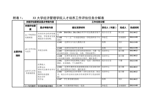 高校评估准备工作任务细分的安排范表