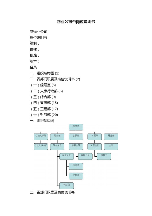 物业公司各岗位说明书