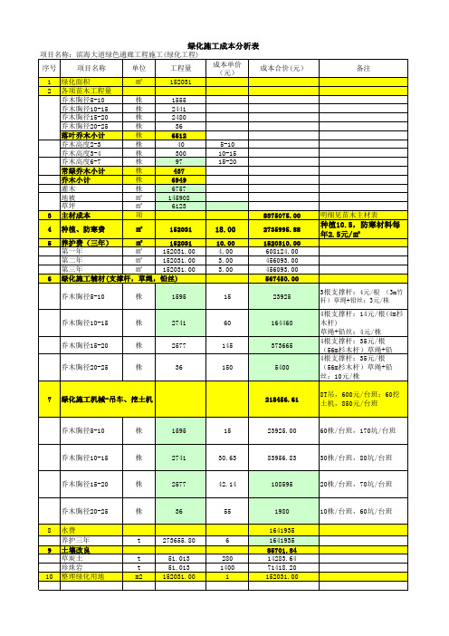 绿化施工成本分析表