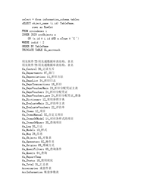 用友软件T 数据库表结构表名