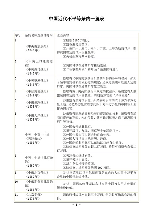 中国近代不平等条约一览表及巧计方法