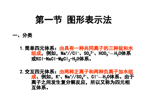 水盐体系相图及其应用4ppt课件