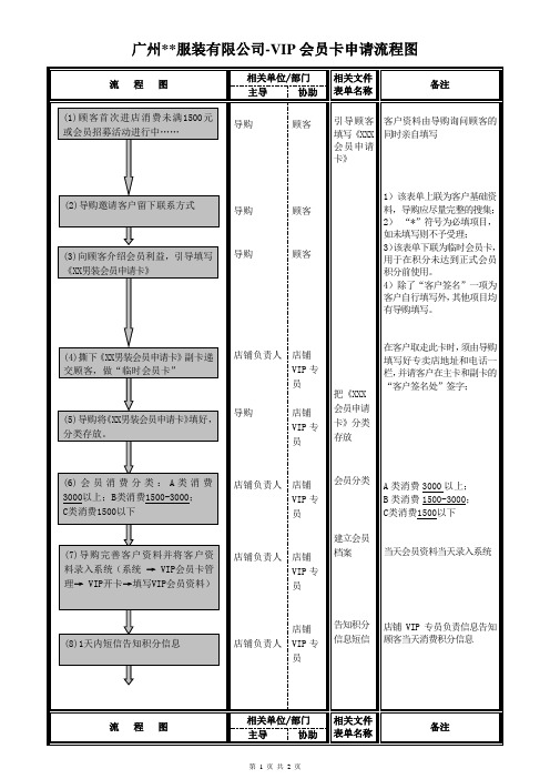 VIP会员卡申请流程图
