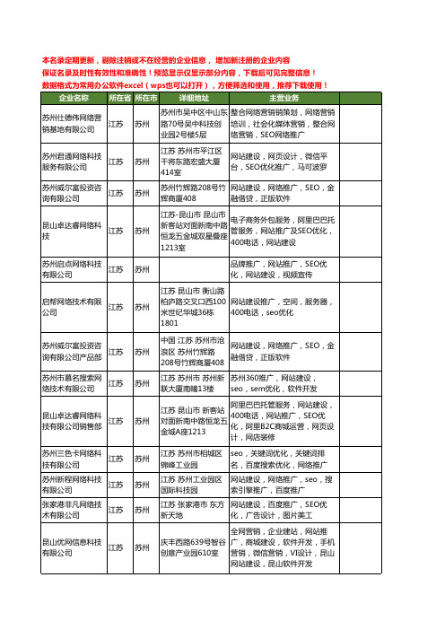 新版江苏省苏州网络推广SEO工商企业公司商家名录名单联系方式大全21家