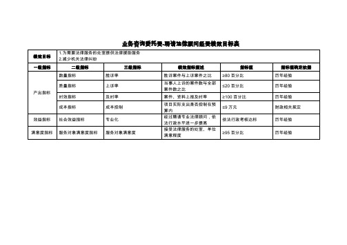 业务咨询委托费-聘请法律顾问经费绩效目标表