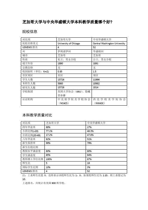 芝加哥大学与中央华盛顿大学本科教学质量对比