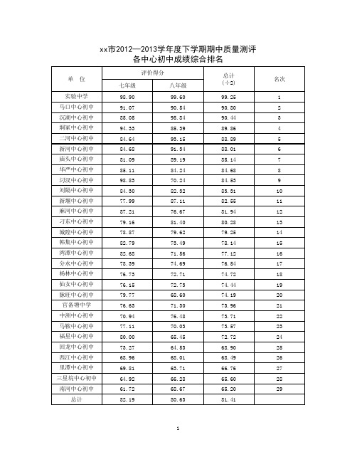 初中各学区综合排名