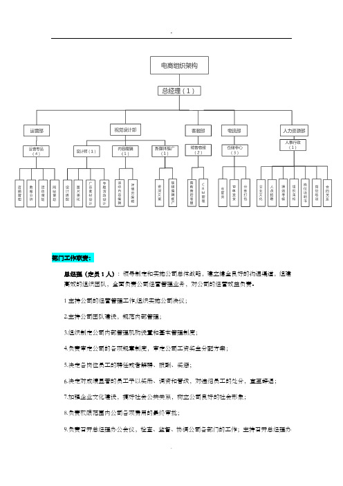 电商组织架构图 ()