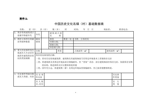 中国历史文化名镇(村)基础数据表