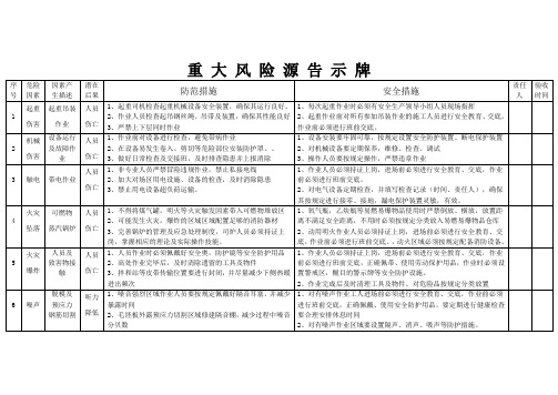 重 大 风 险 源 告 示 牌