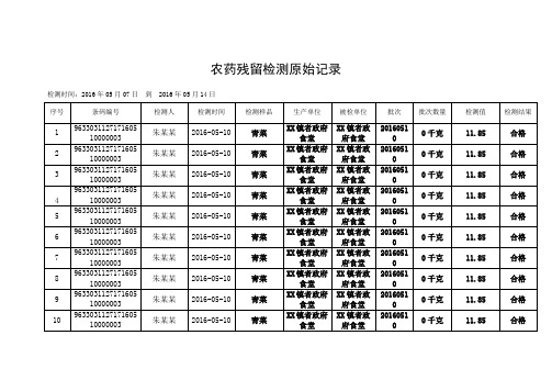 农残检测原始记录模板