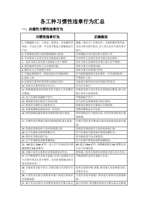 各工种习惯性违章行为汇总