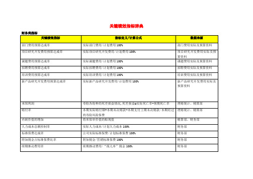 关键绩效指标辞典