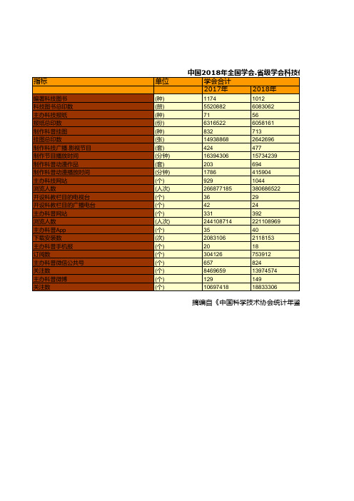 中国科学技术协会年鉴2019：2018年全国学会.省级学会科技传播汇总统计