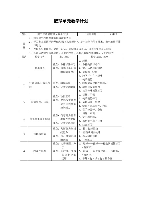 篮球单元知识结构图