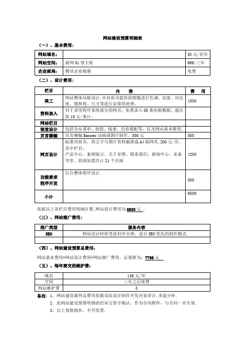 网站建设预算明细表