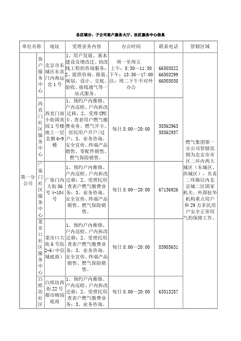 燃气集团个分公司地址及业务