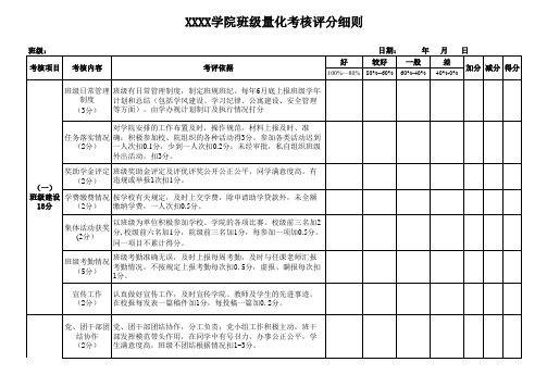 大学学院班级量化考核实施细则