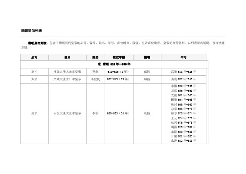 唐朝历代皇帝