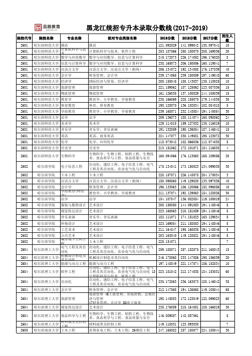 黑龙江统招专升本录取分数线(2017-2019)