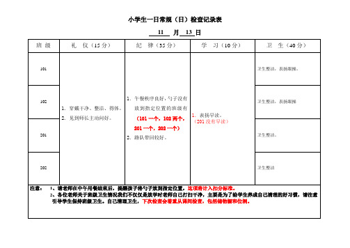 11-16小学生一日常规反馈