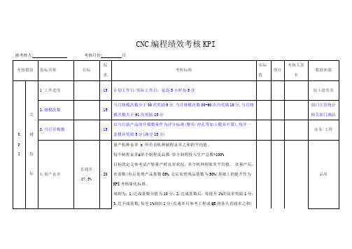 CNC编程绩效考核KPI