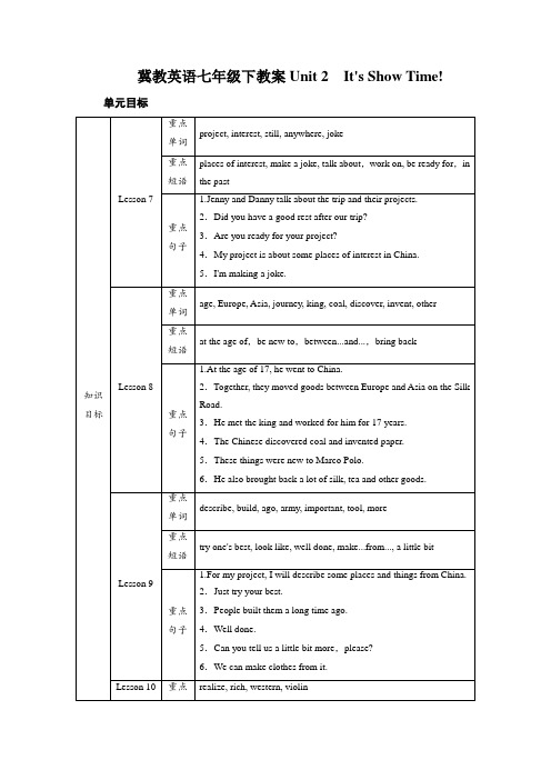 冀教英语七下教案Unit 2 Lesson 7 What's Your Project about