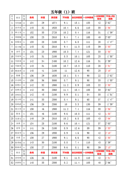 五一班2014下国家体育测试记录表