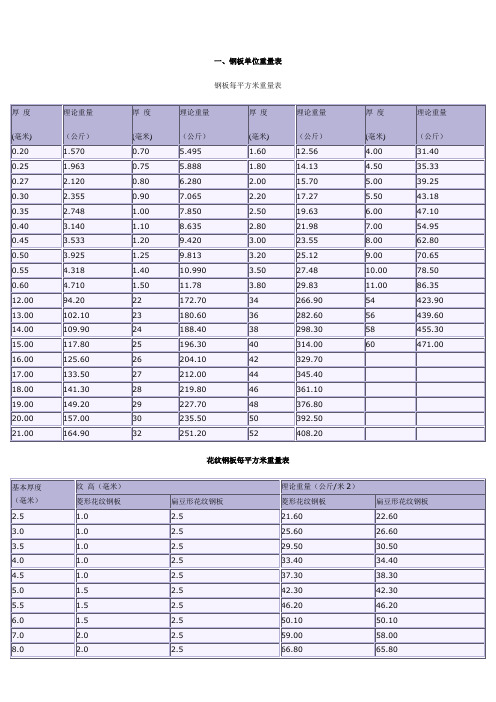 五金手册换算