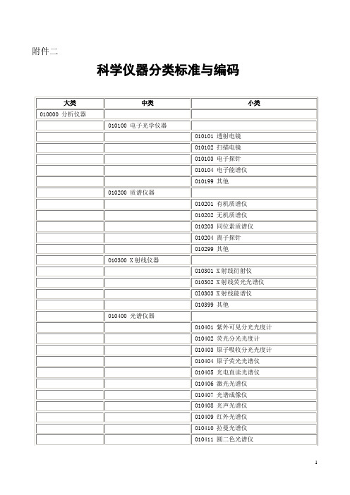 国家科技基础条件平台建设项目大型科学仪器设备资源的建设与整合