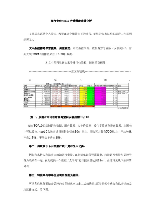 淘宝网女装top10店铺爆款流量分析