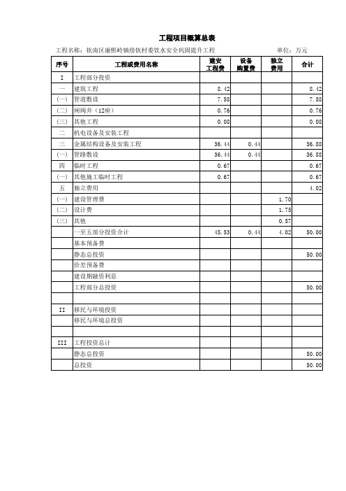 工程项目概算总表