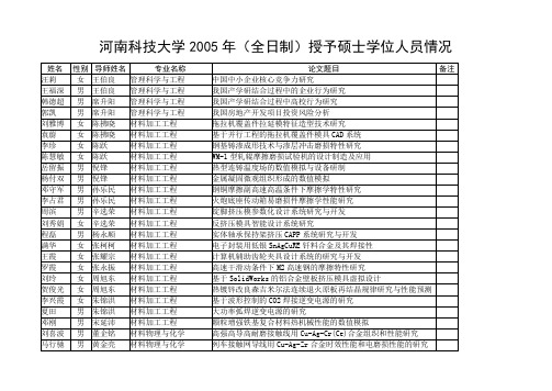 河南科技大学拟授予硕士学位人员情况