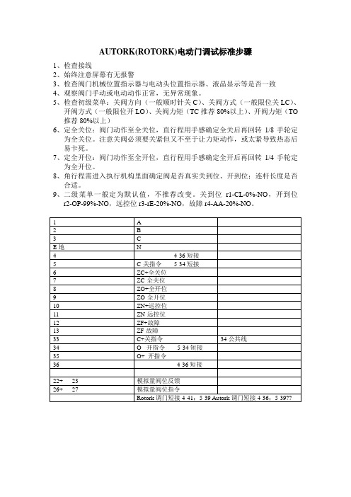 Autork(Rotork)电动门调试标准步骤