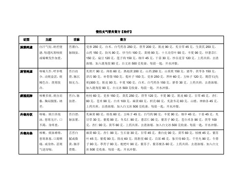 肺病膏方