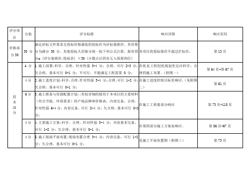 响应招标文件详细评分内容索引