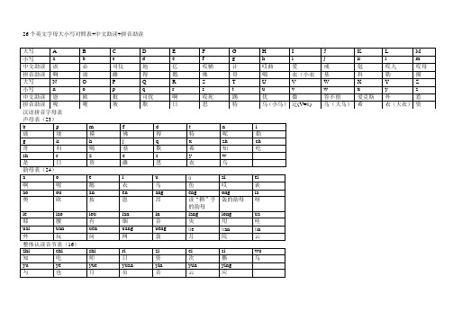26个字母拼音英文读法对照表