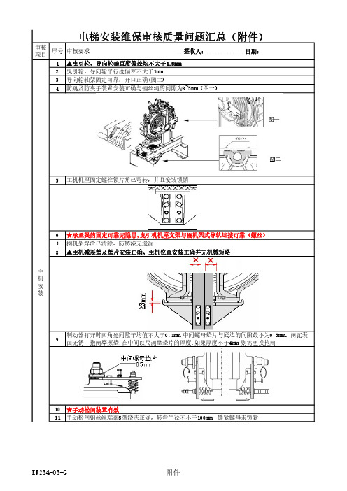 工地审核要求电梯尺寸