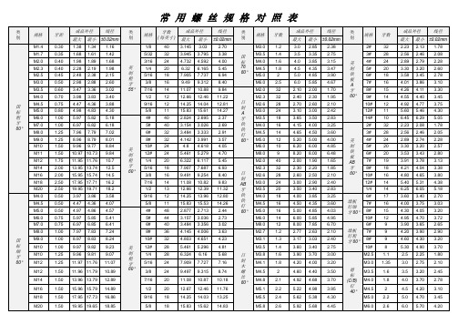 (标准)螺钉螺纹规格对照表