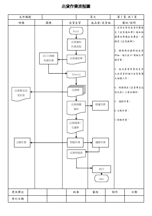 出货作业流程图