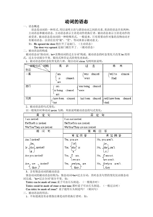 动词的语态