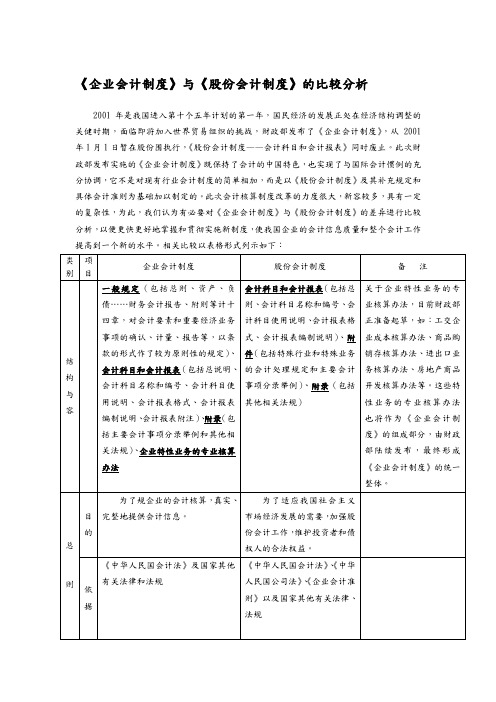 企业会计制度与股份有限公司会计制度比较