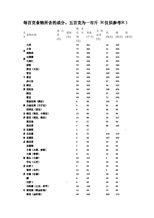 日常主要食物营养成分表