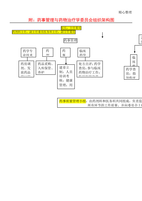 药事管理组织机构图