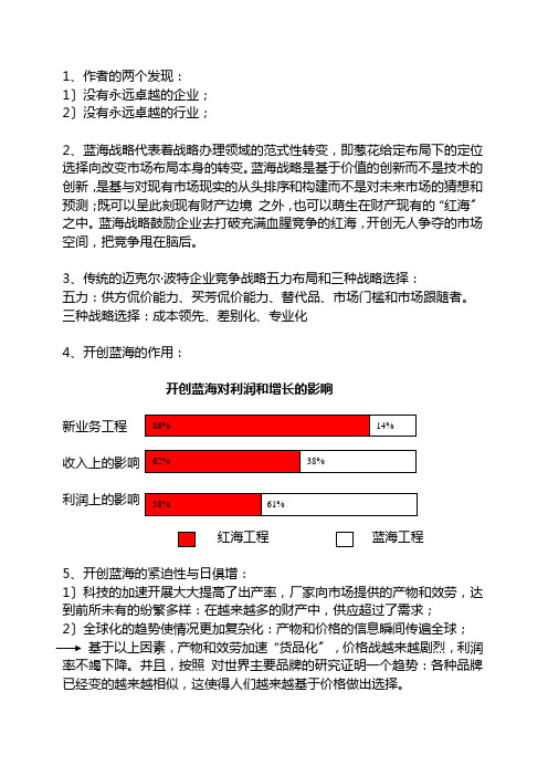 《蓝海战略》概要